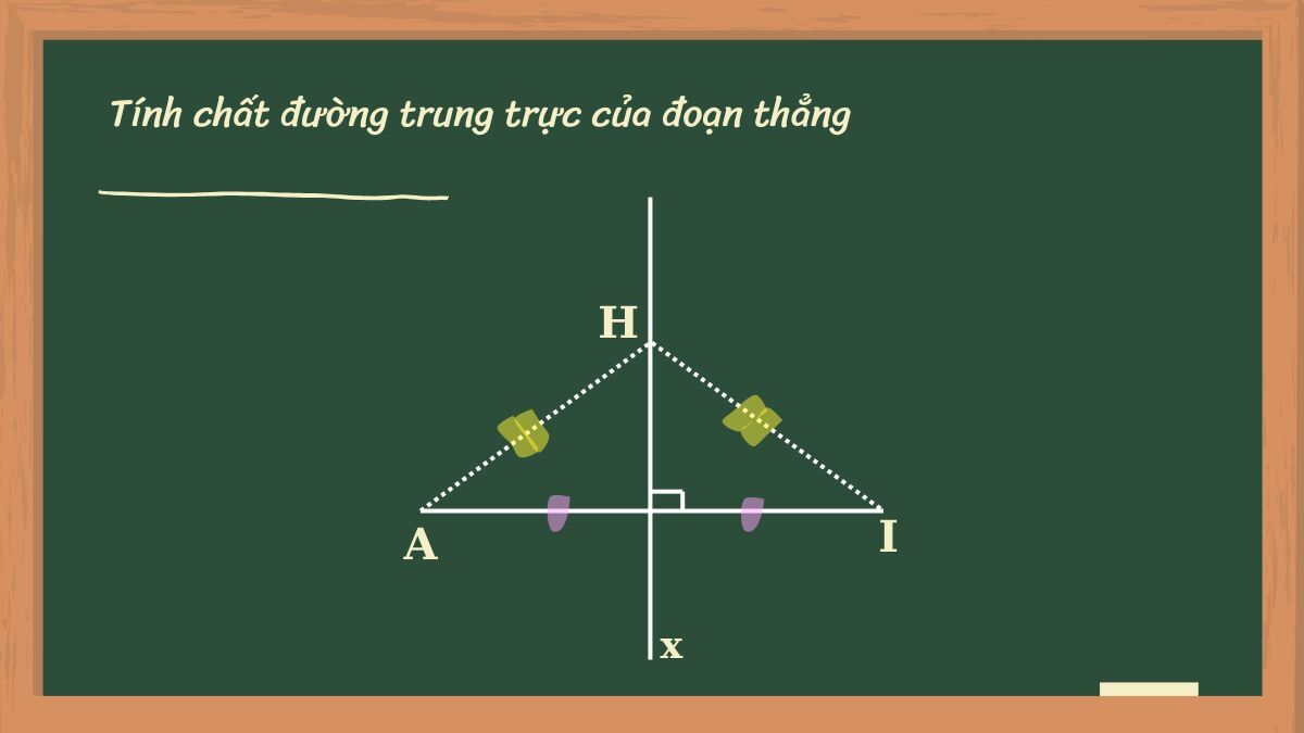 Đường trung trực của một đoạn thẳng