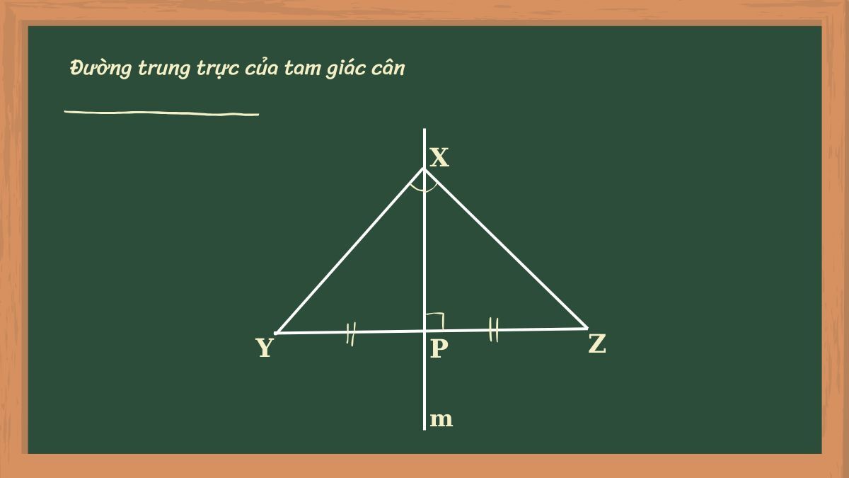 Đường trung trực của tam giác cân