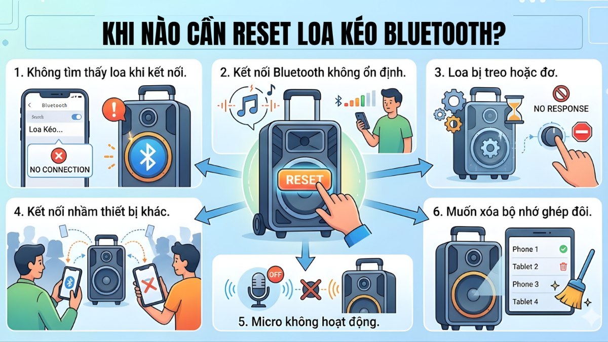 Khi nào cần reset loa kéo Bluetooth? 