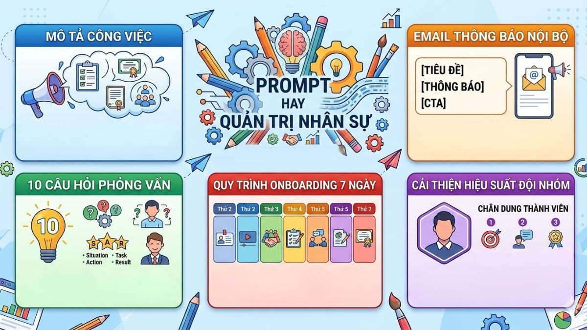 Prompt hay quản trị nhân sự