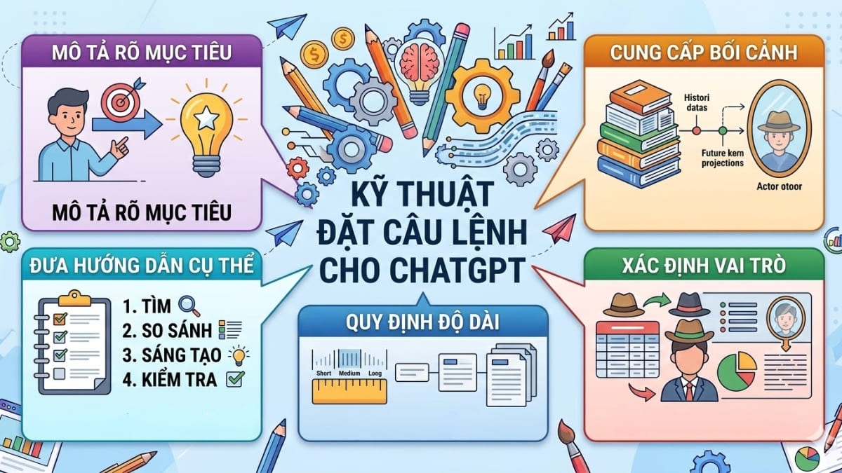 Kỹ thuật đặt câu lệnh cho ChatGPT