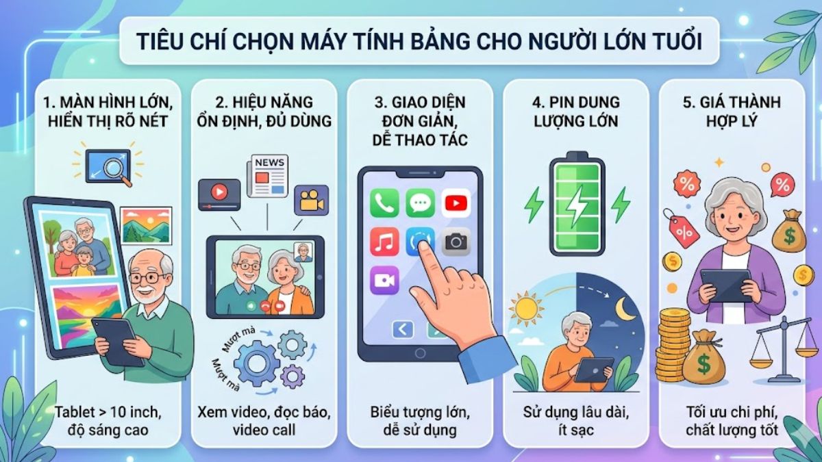 Tiêu chí chọn máy tính bảng cho người lớn tuổi