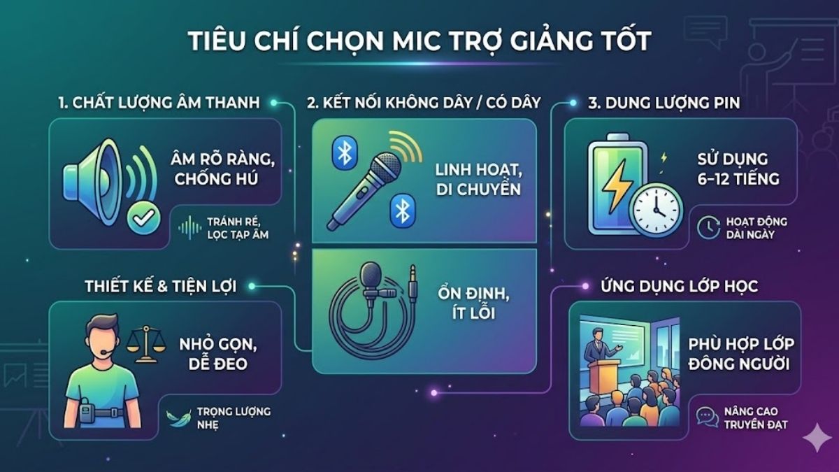 Những tiêu chí chọn mic trợ giảng tốt