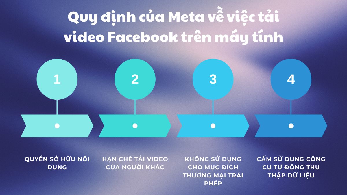 Quy định của Meta về việc tải video Facebook