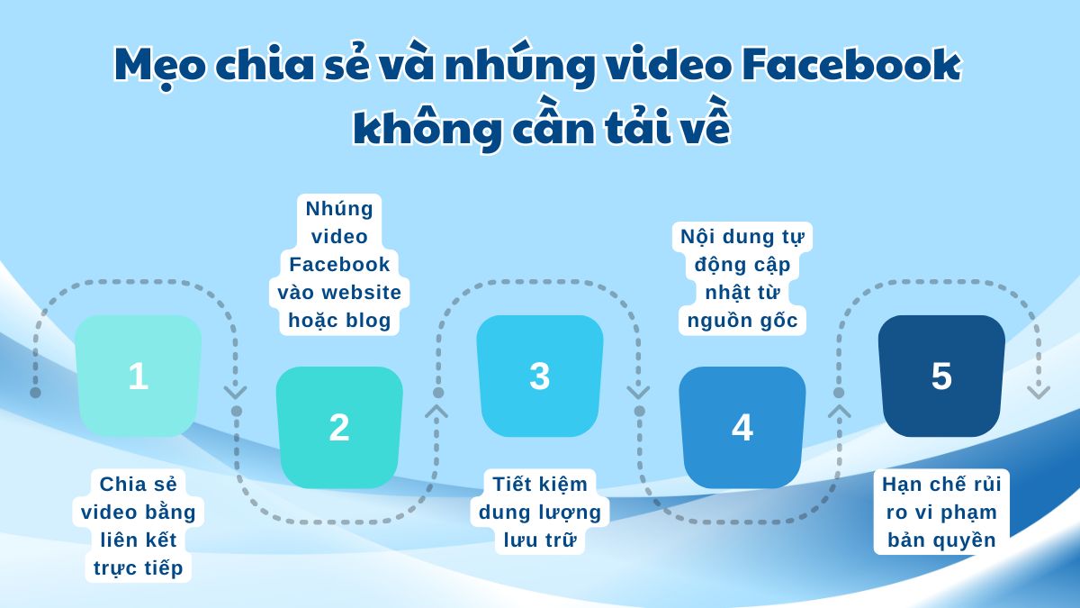 Chia sẻ và nhúng video Facebook không cần tải về