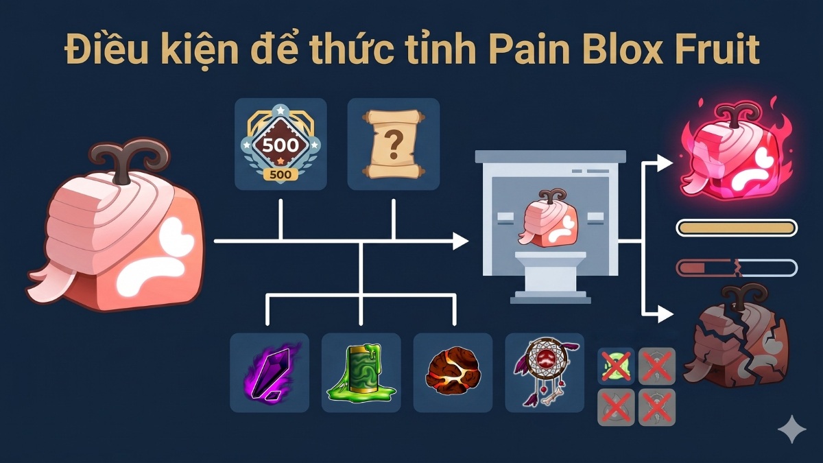 Điều kiện để thức tỉnh Pain Blox Fruit