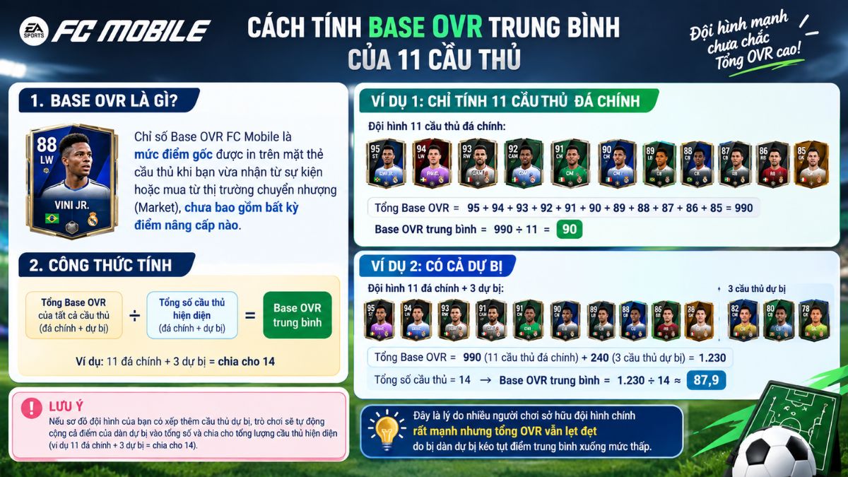 Cách tính Base OVR dễ hiểu