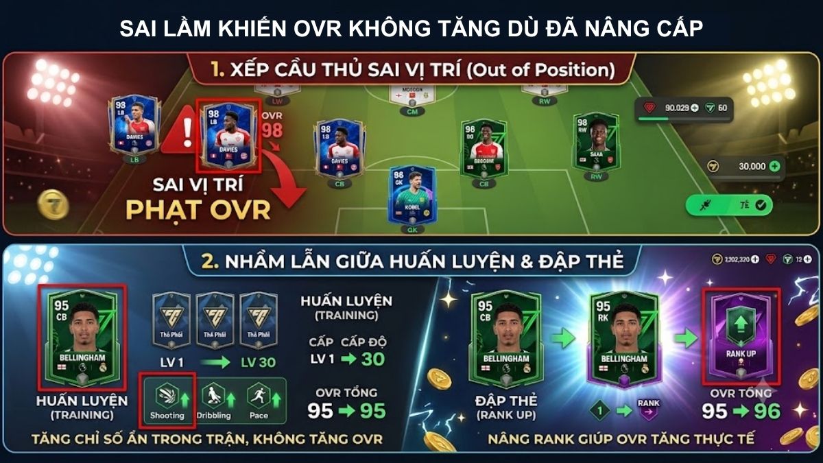 Một số nguyên nhân khiến OVR không tăng dù đã nâng cấp