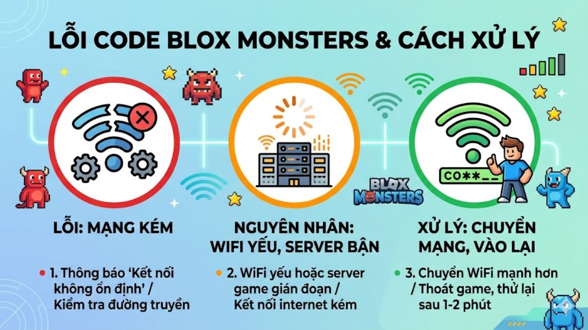 Lỗi kết nối mạng