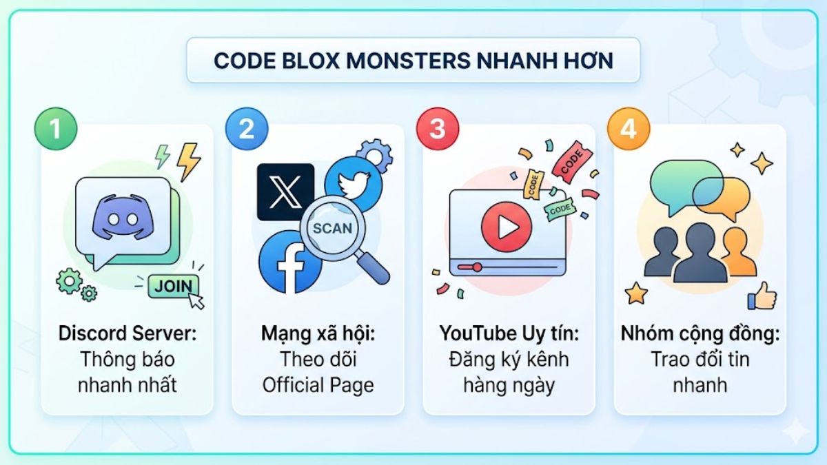 Cách săn code Blox Monsters mới nhanh hơn người khác