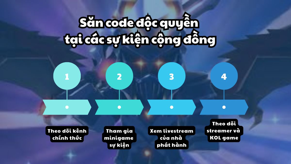 Săn code độc quyền tại các sự kiện cộng đồng