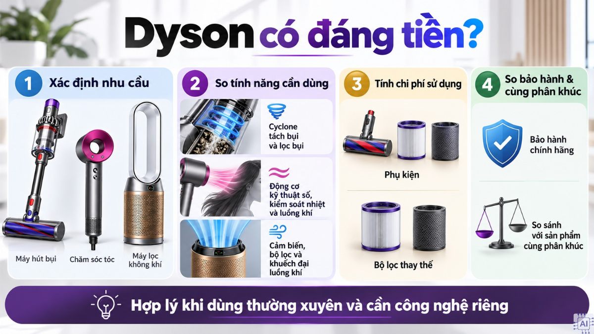 Thiết bị Dyson có tốt và đáng tiền không?