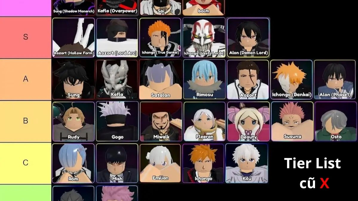 Những sai lầm khi xem Anime Guardians Tier List