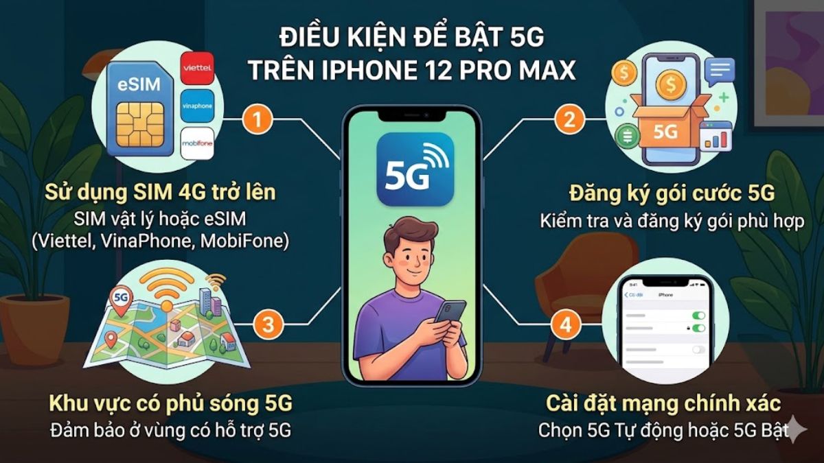 Điều kiện để bật 5G trên iPhone 12 Pro Max