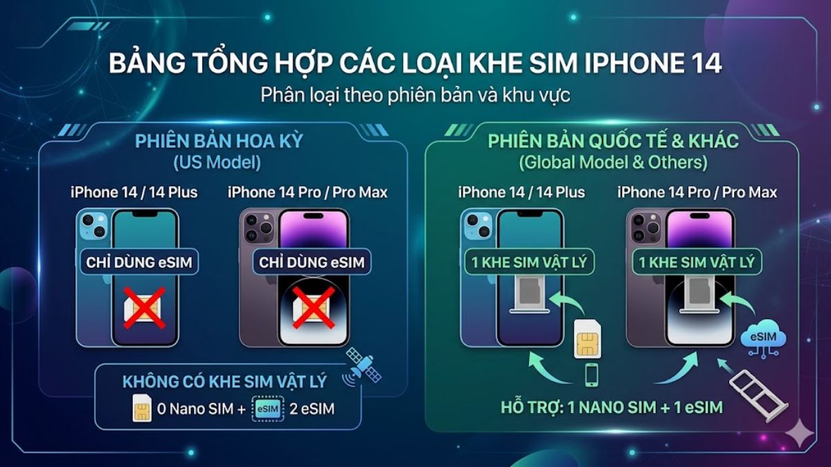 Bảng tổng hợp các loại khe SIM iPhone 14 Cách gắn sim iphone 14 pro max