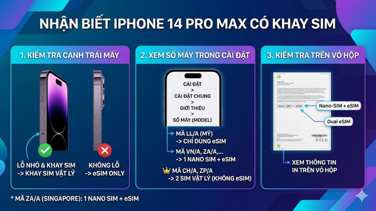 Dấu hiệu nhận biết Cách gắn sim iPhone 14 Pro Max có khe SIM