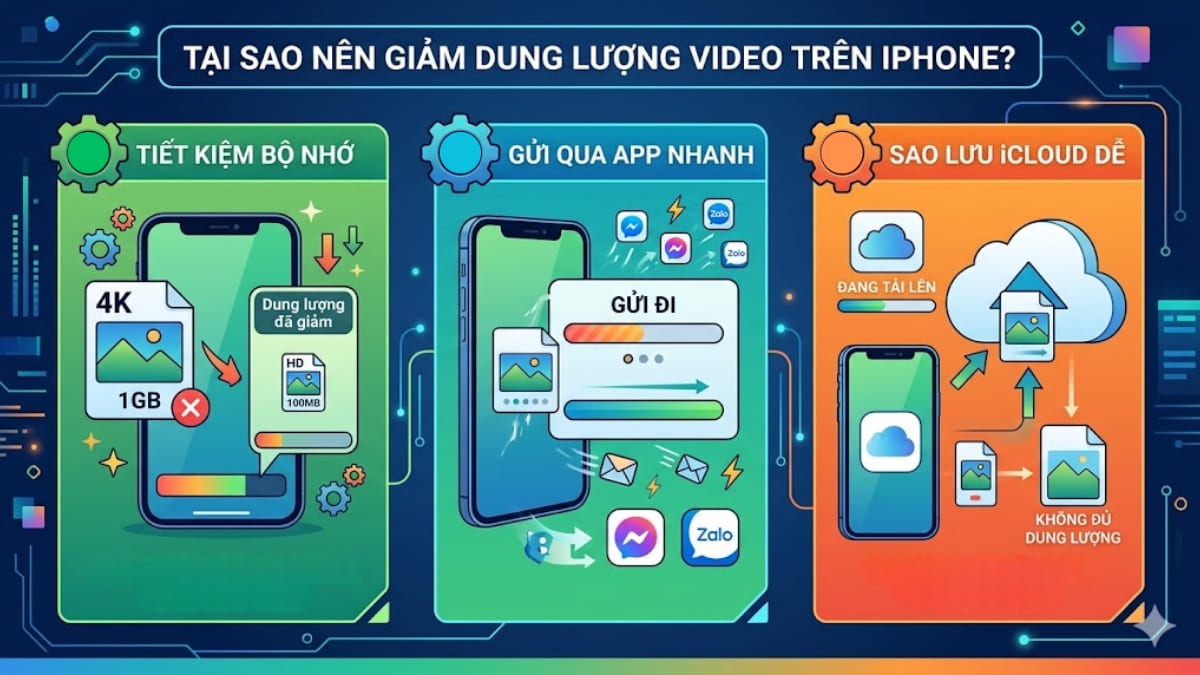 Tại sao nên giảm dung lượng video trên iPhone