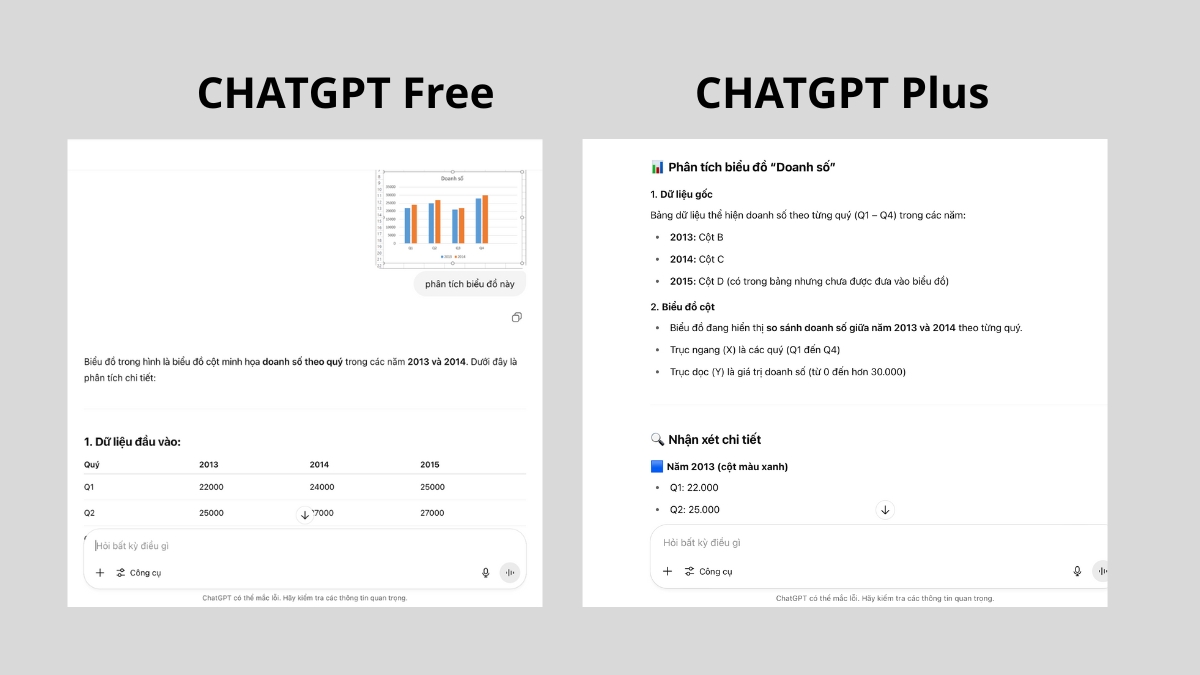 so sánh tính năng ChatGPT vs ChatGPT Plus