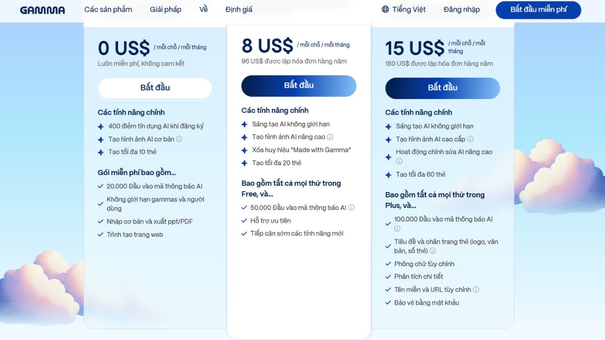 Bảng giá Gamma AI mới nhất