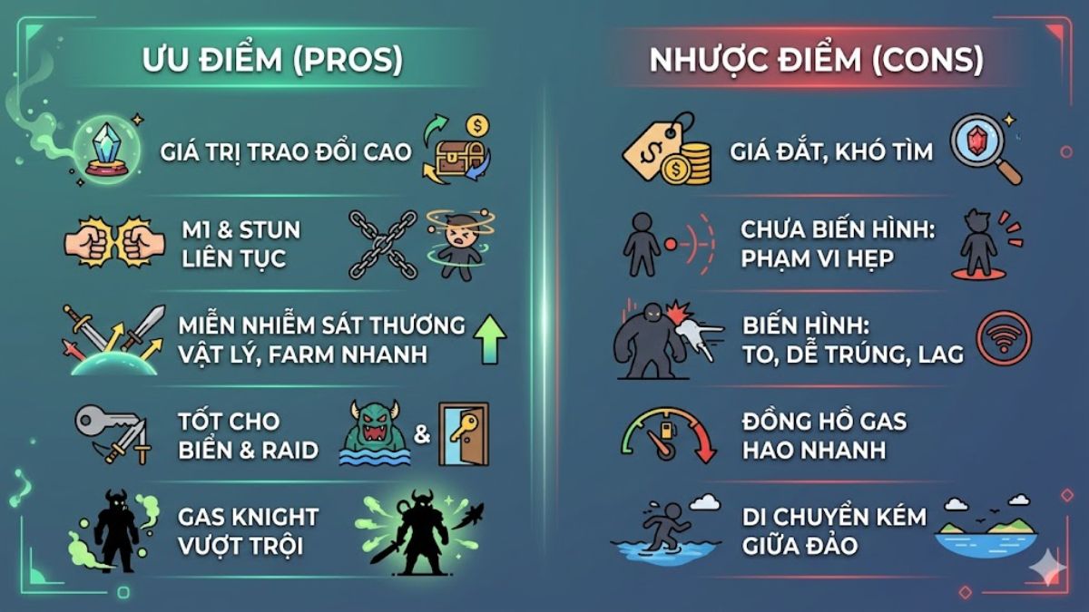 Ưu nhược điểm của Gas Blox Fruit