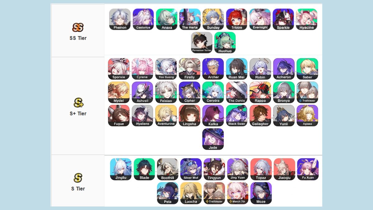 Xếp hạng cấp bậc trong HSR Tier list dps
