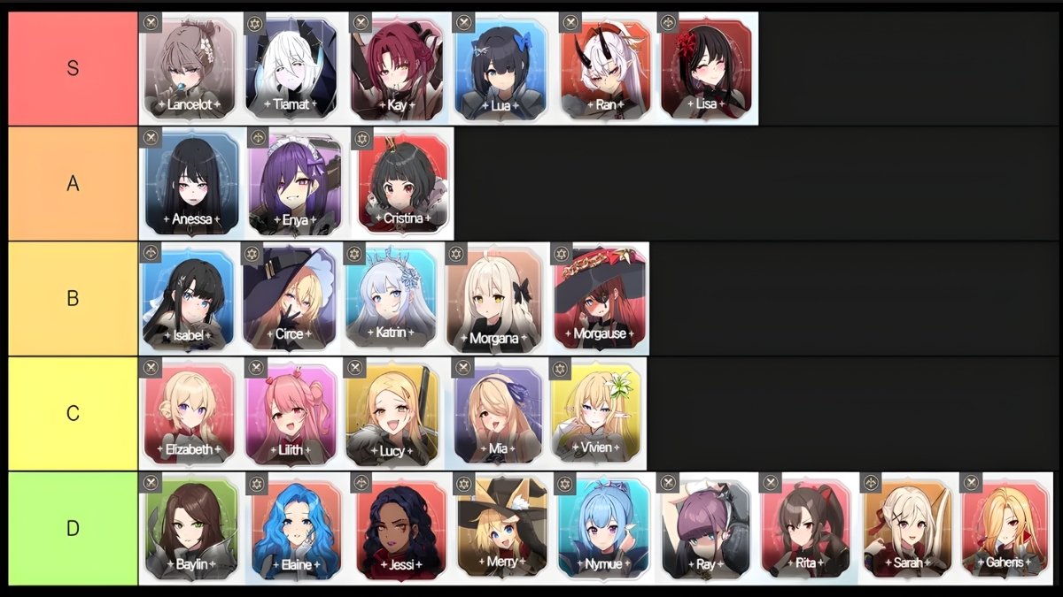 Vai trò của các cấp bậc Lost Sword tier list