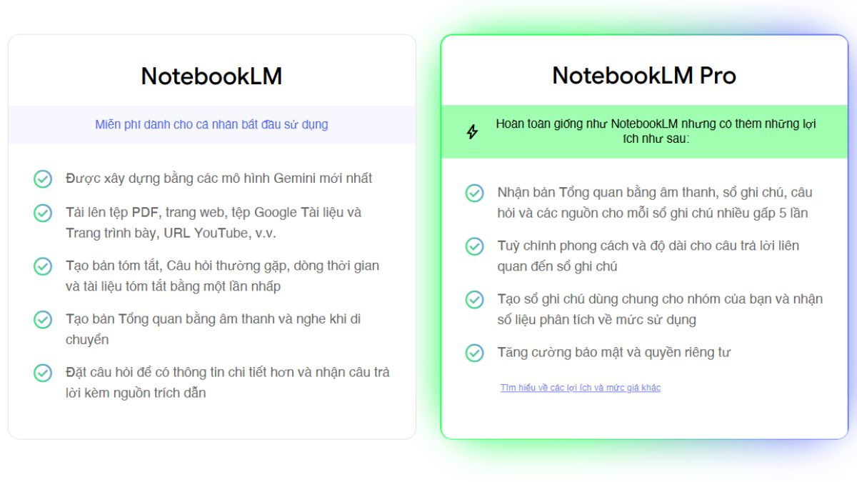 Giá thành của NotebookLM vs ChatGPT