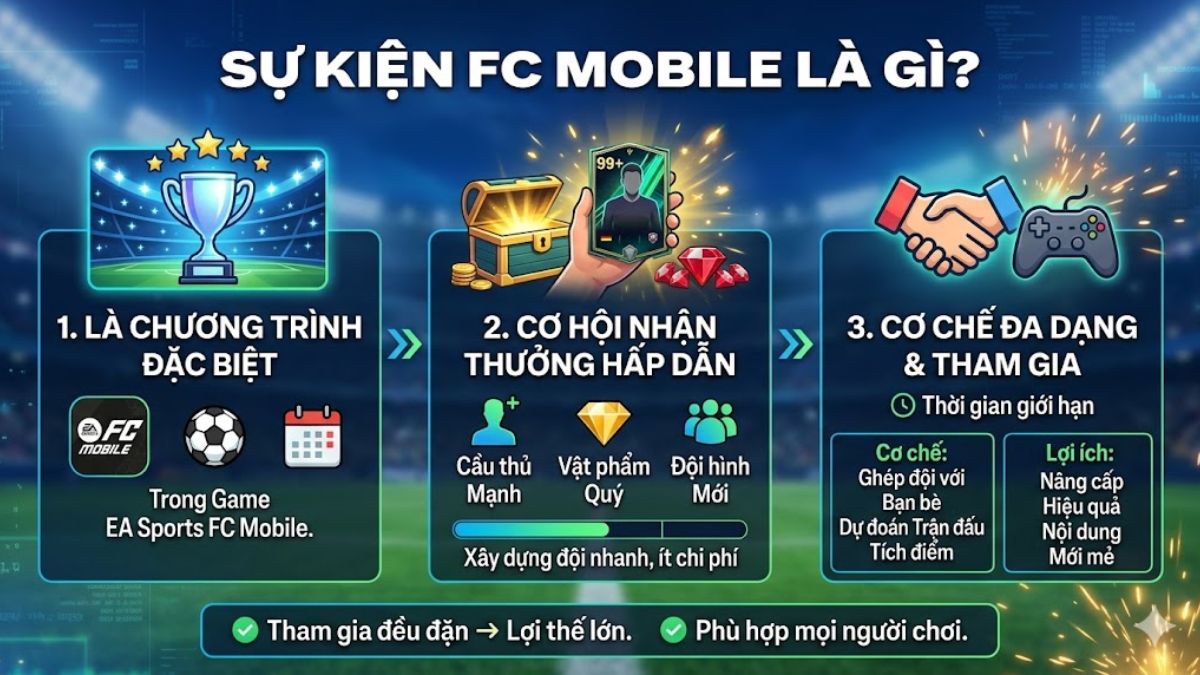 Sự kiện FC Mobile là gì