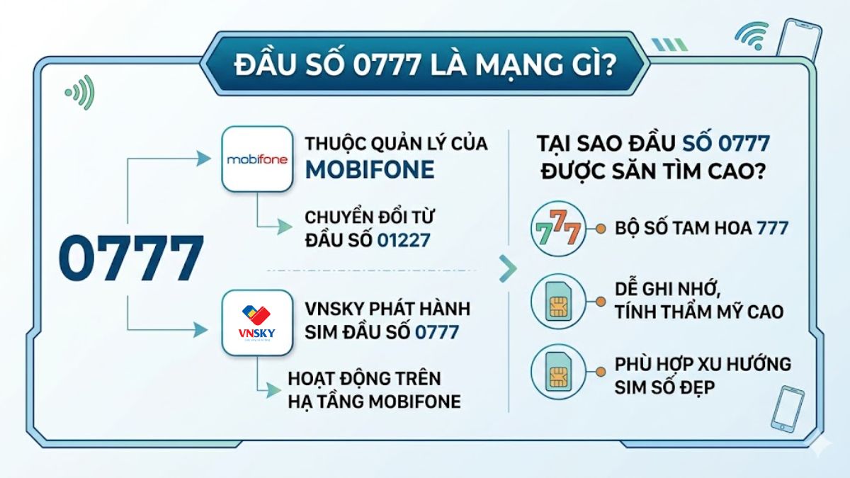 Đầu số 0777 của nhà mạng MobiFone