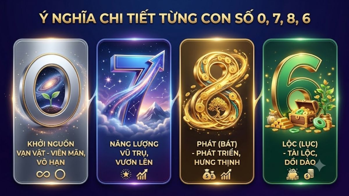 Ý nghĩa chi tiết từng con số 0, 7, 8, 6