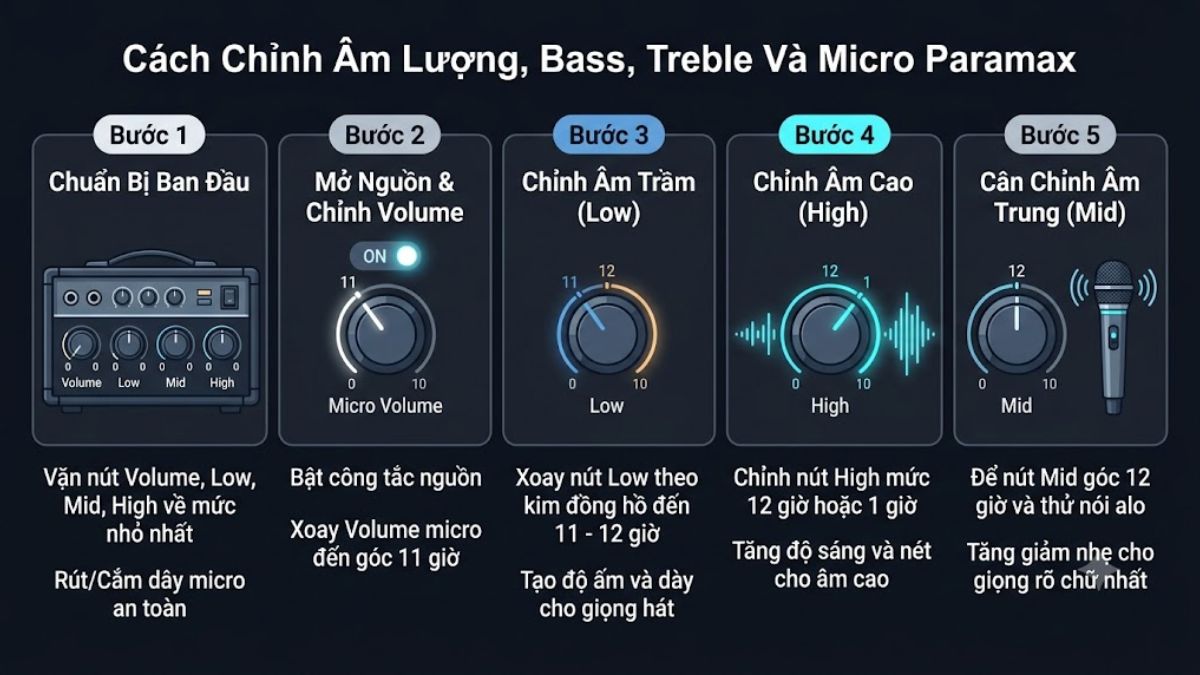 Cách chỉnh âm lượng, bass, treble và micro