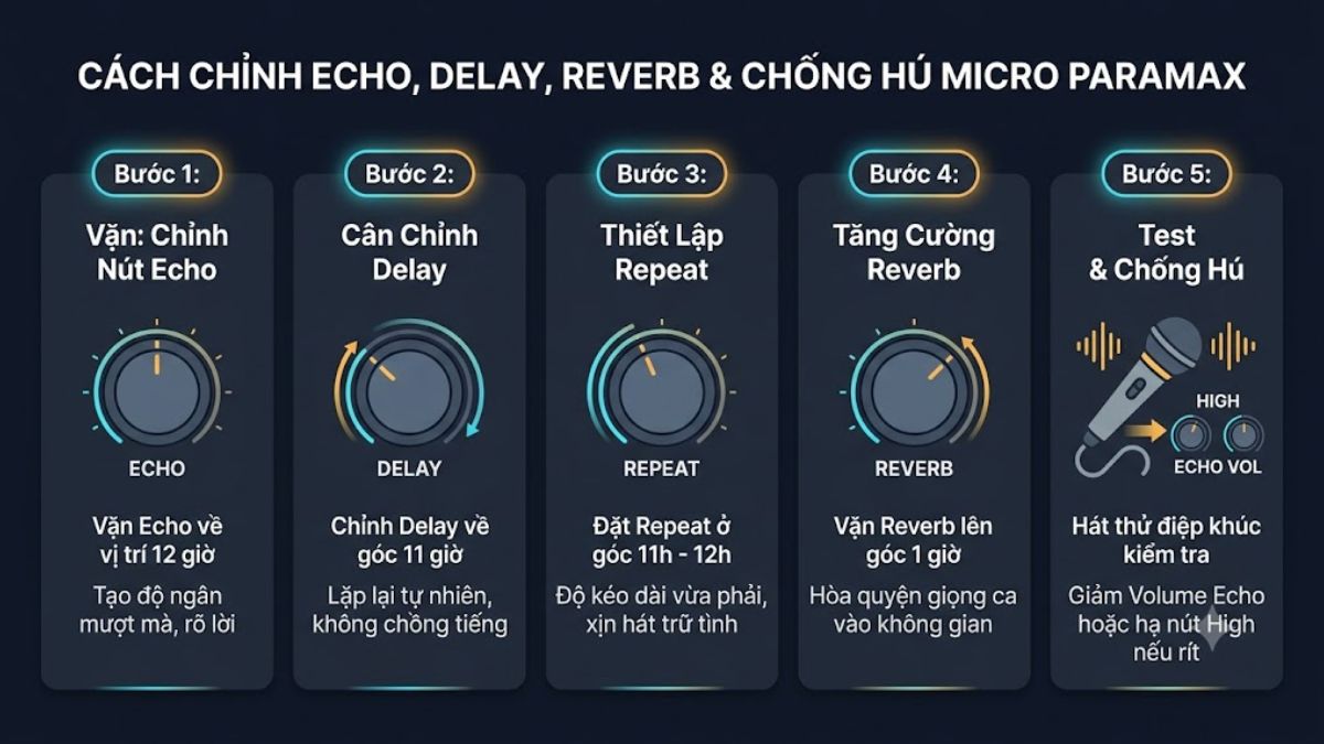 Cách chỉnh echo, delay, reverb và chống hú micro