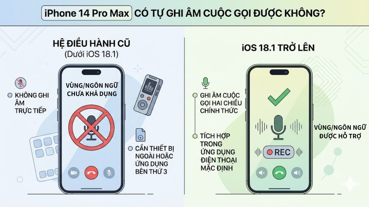 iPhone 14 Pro Max có tự ghi âm cuộc gọi được không?