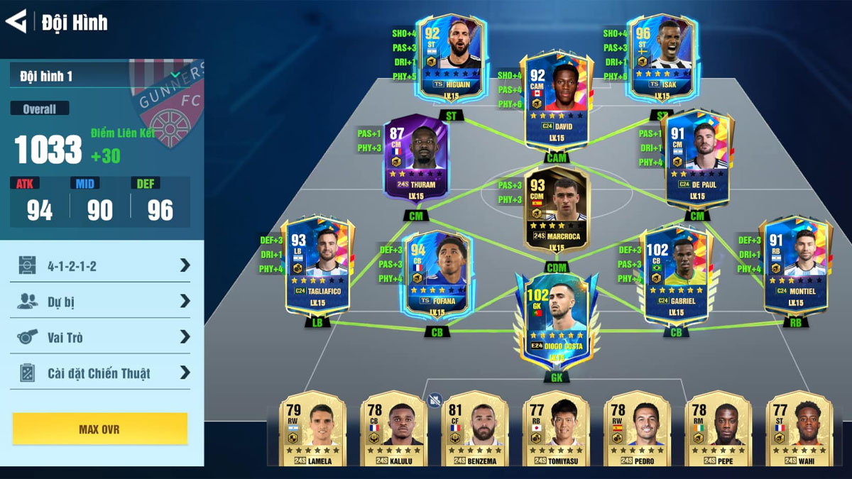 Chiến thuật đội hình 4-1-2-1-2 tham khảo