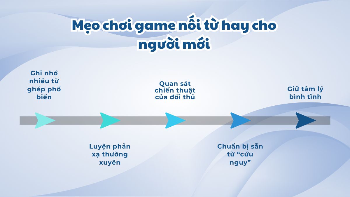 Mẹo chơi game nối từ hay cho người mới