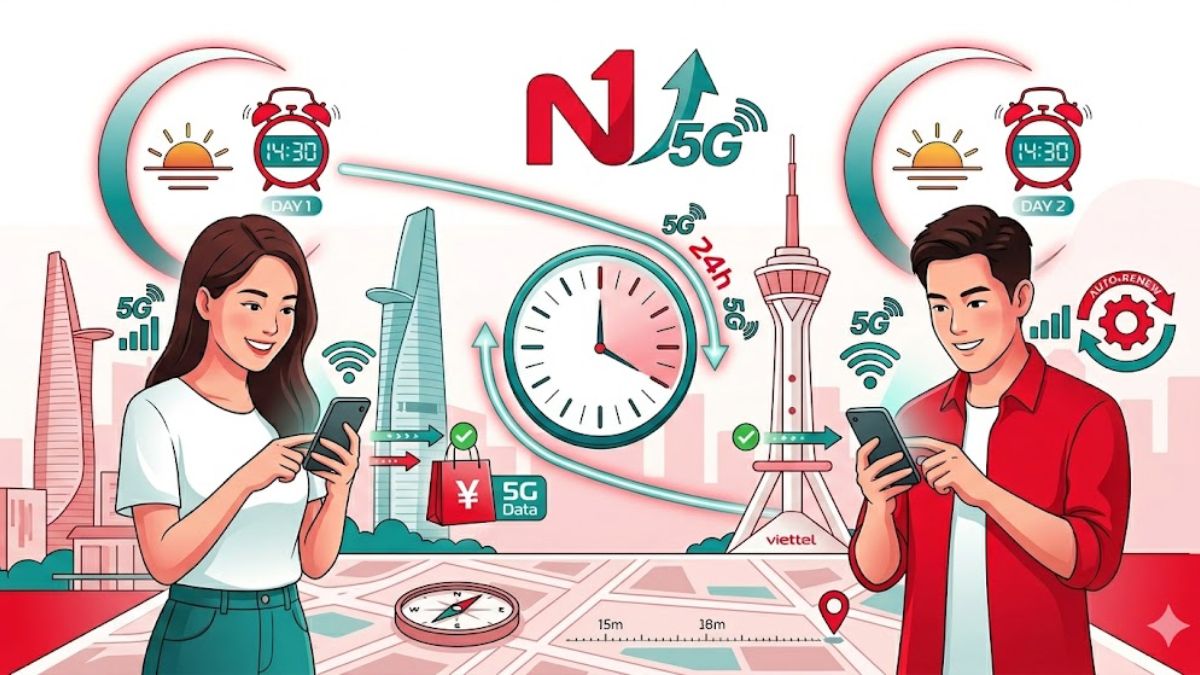 Gói 1N Viettel dùng được bao lâu?