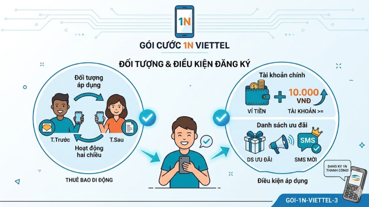 Đối tượng và điều kiện áp dụng gói cước 1N Viettel
