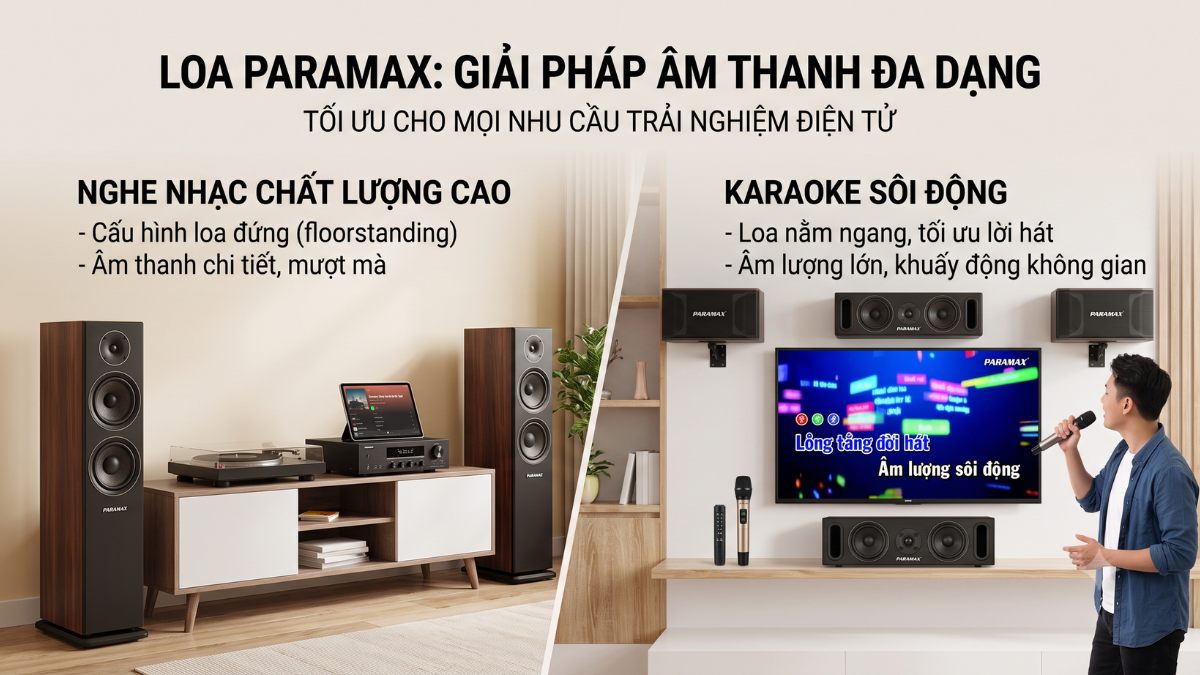Loa Paramax có tốt không?