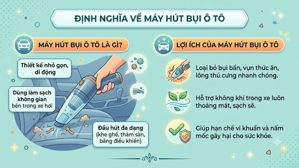 Máy hút bụi ô tô là gì?