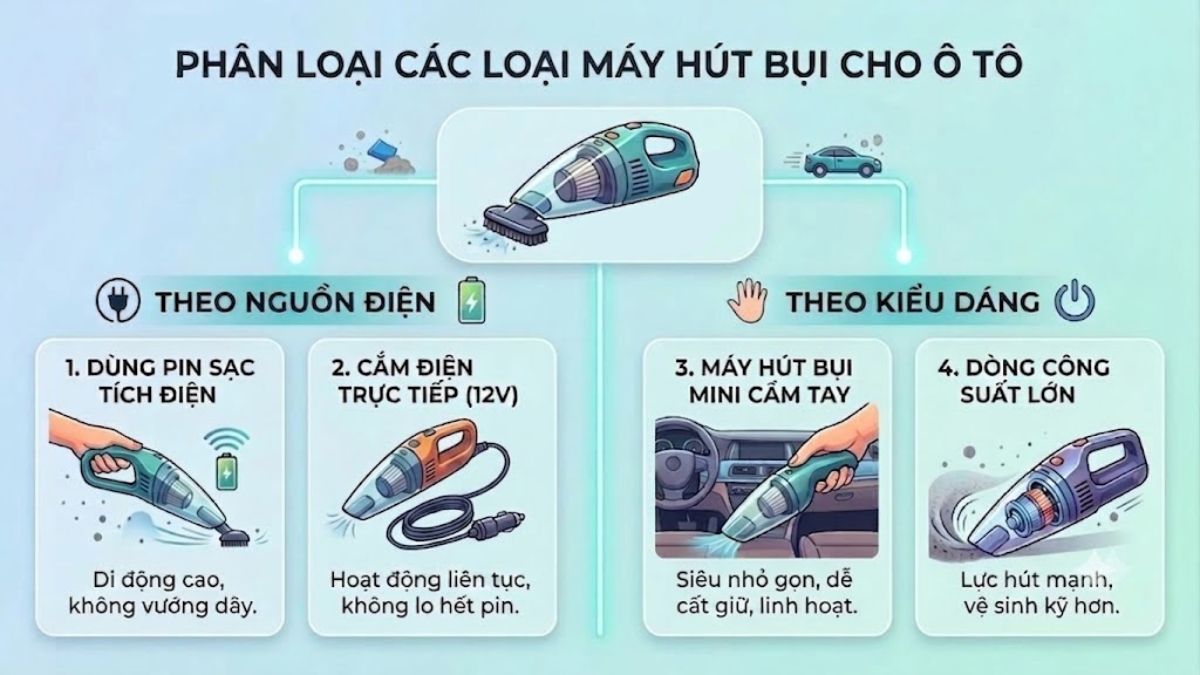 Phân loại máy hút bụi cho ô tô theo nhu cầu sử dụng
