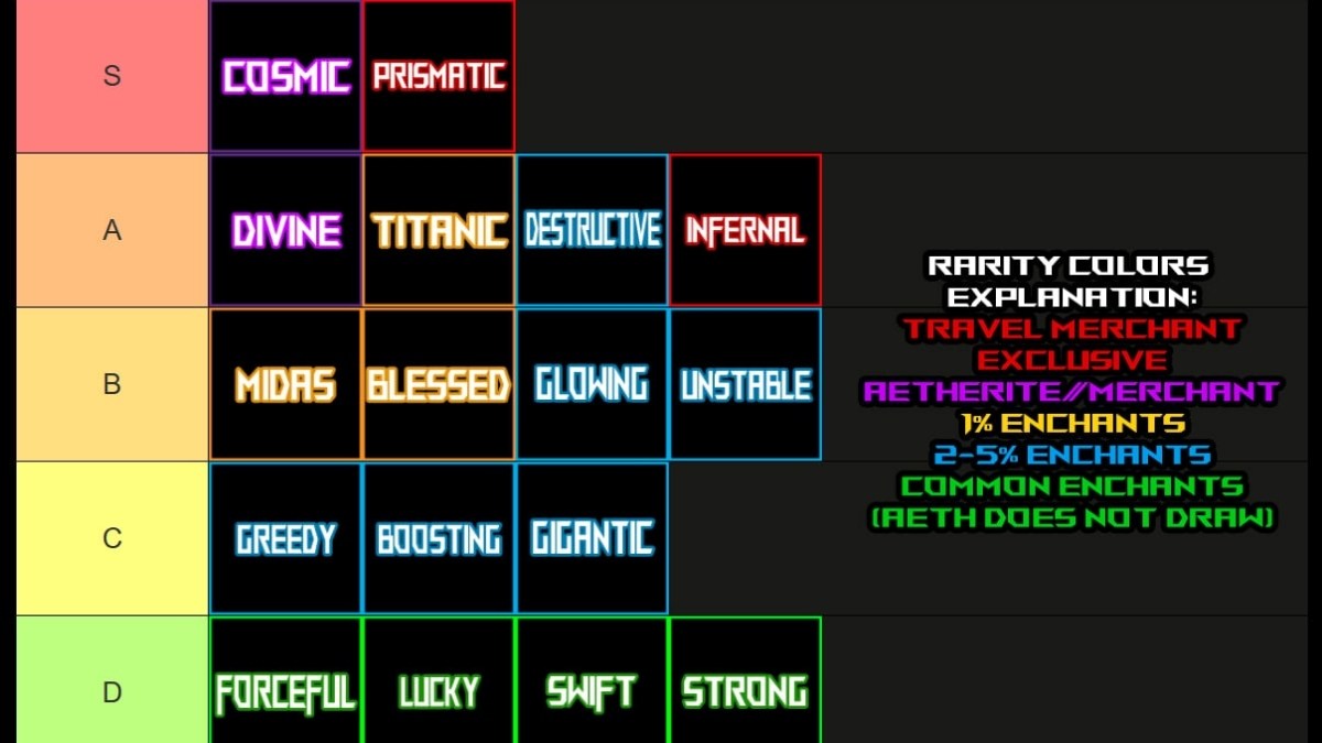 Prospecting tier list: Bảng xếp hạng cấp bậc và phép thuật mới nhat