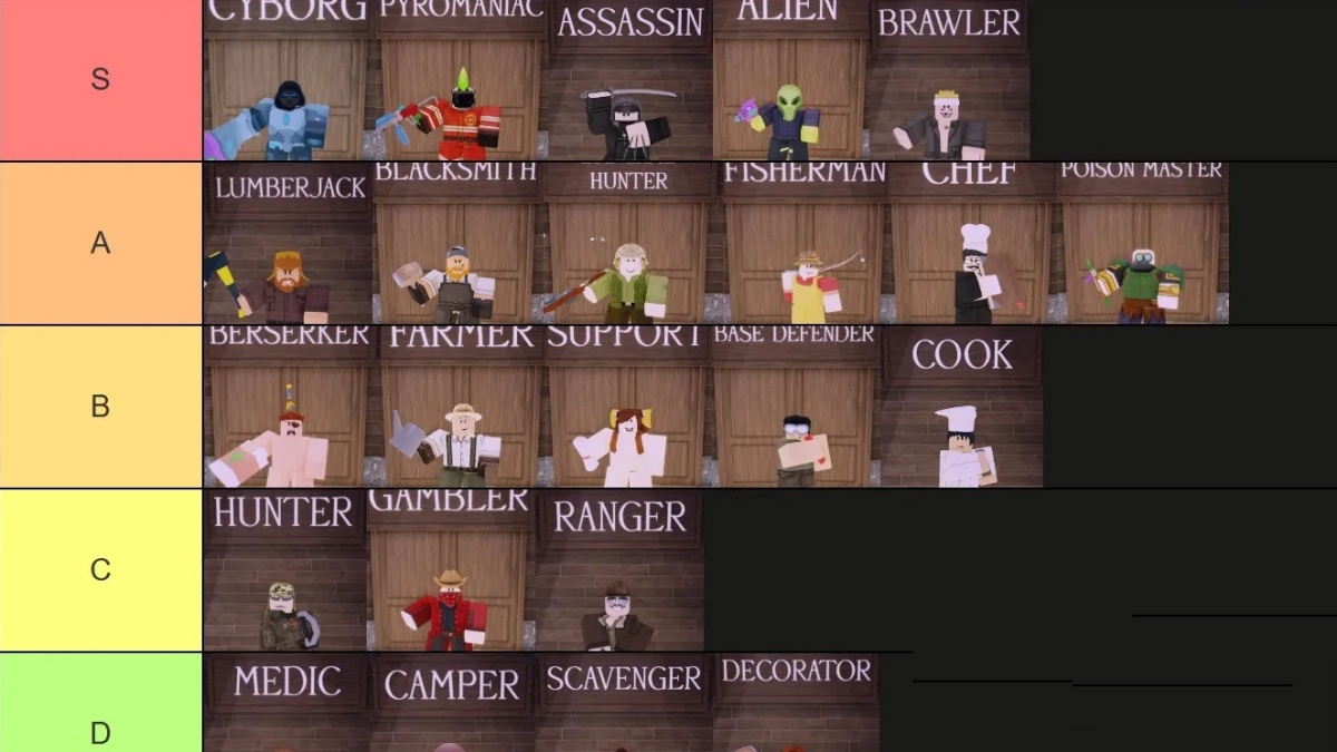 Tier list class 99 Nights in the Forest mạnh nhất 2025 Tier list class 99 Nights in the Forest mạnh nhất 2025