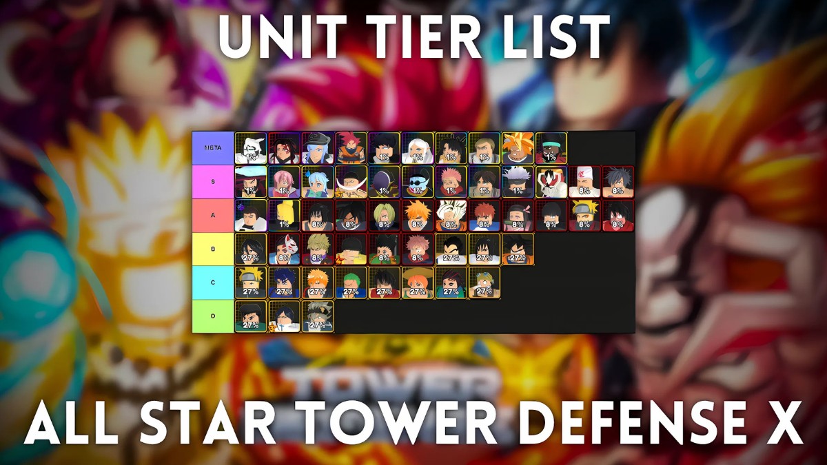 Xếp hạng Unit trong All Star Defense