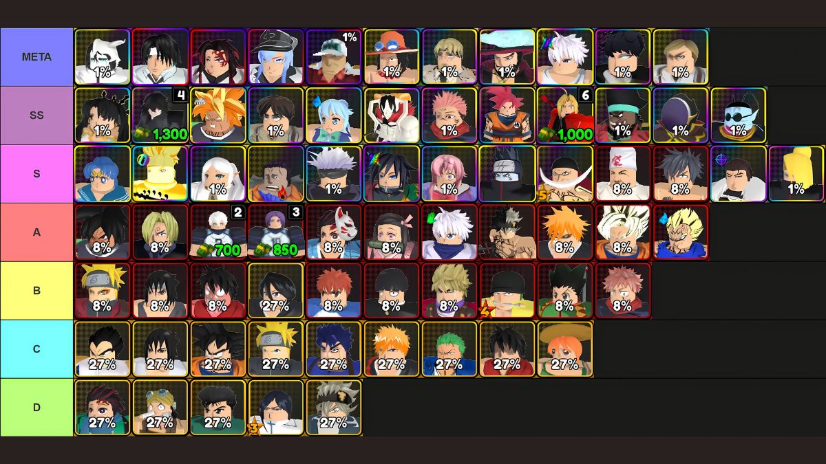Xếp hạng All Star Defense X, Tier List mới nhất
