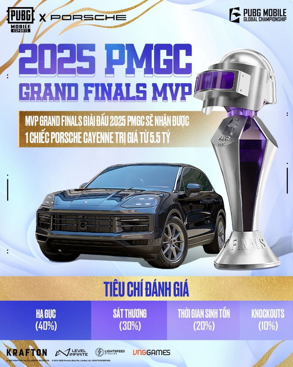 Hai đội tuyển Việt Nam cạnh tranh ngôi vô địch thế giới PUBG Mobile tại Vòng Chung Kết 2025 PMGC