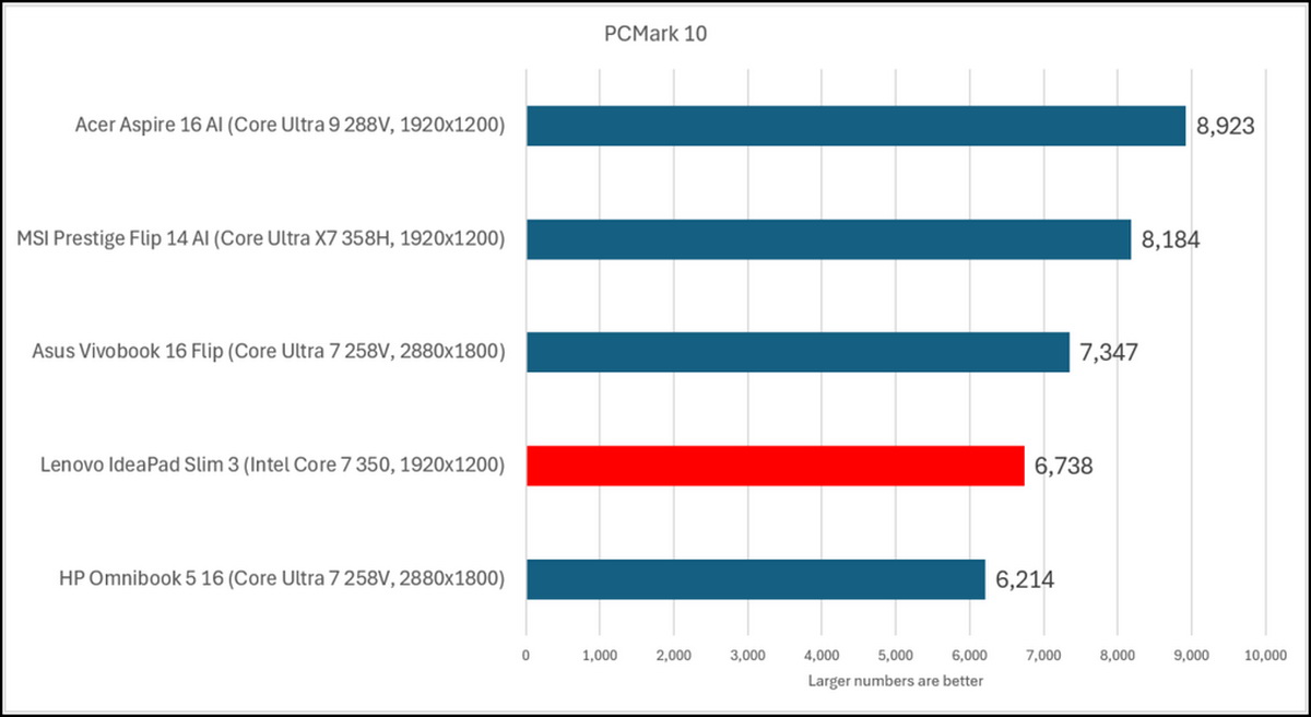 Acer Swift Blade 14: Laptop 14 inch nhẹ nhất thế giới có gì hot?