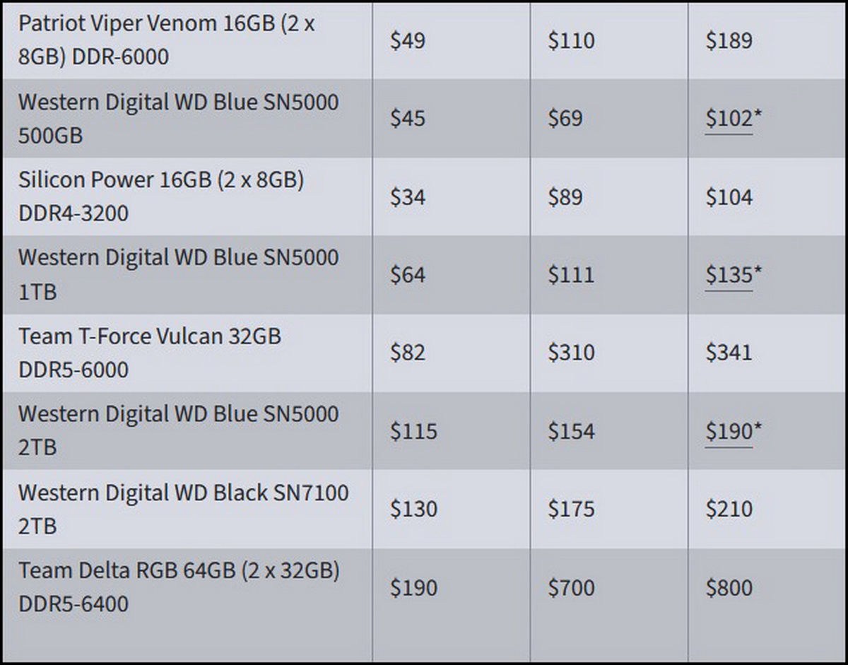 Cơn sốt AI đang hành game thủ lẫn người dùng bình thường như thế nào?