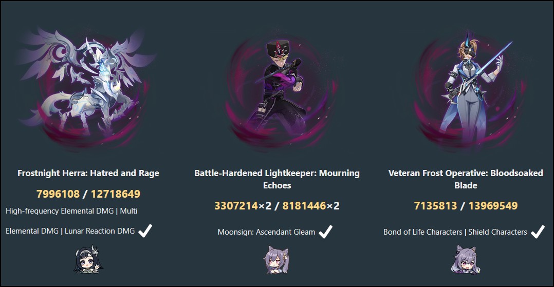 Genshin Impact: Ảo Cảnh Hiểm Ác của patch 6.1 có gì, làm sao để thắng?