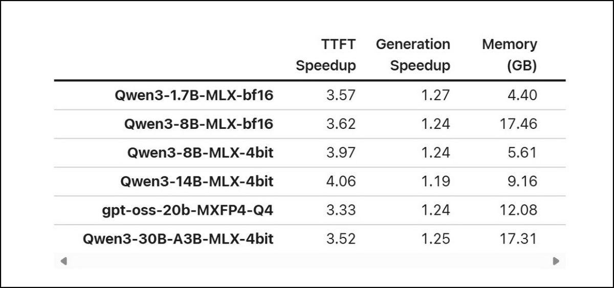 Tại sao MacBook M5 là đối thủ mà AI của Microsoft phải dè chừng?