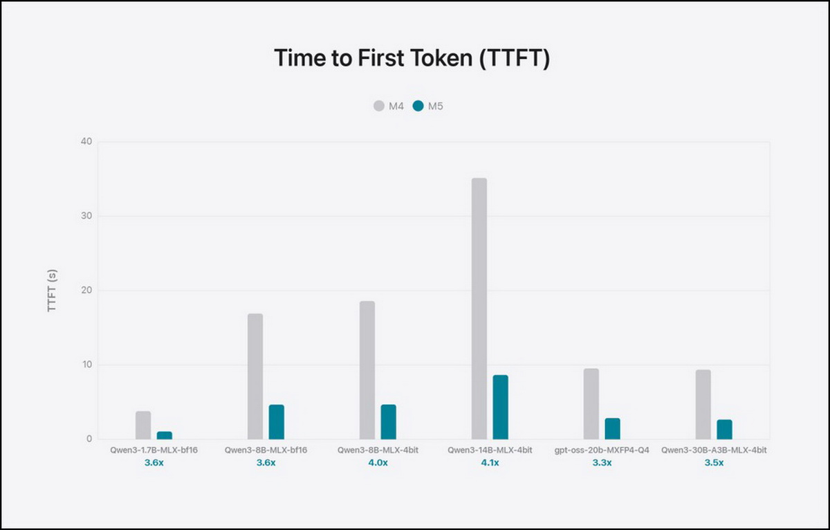 Tại sao MacBook M5 là đối thủ mà AI của Microsoft phải dè chừng?